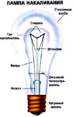 Доклад об электрической лампе 5620